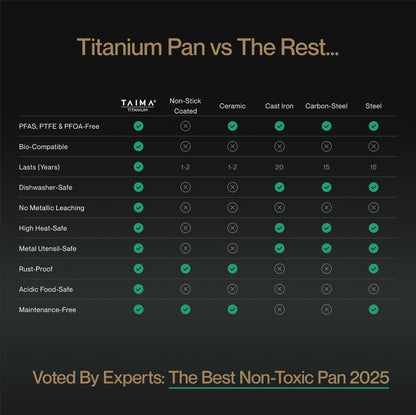 Comparison chart of Taima Titanium pan versus other cookware materials on a black background.